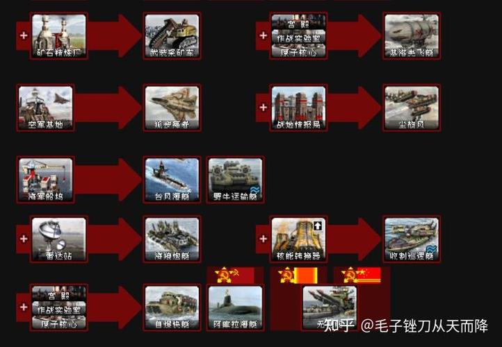 红色警戒2：全兵种数据及属性对比，助你轻松制胜