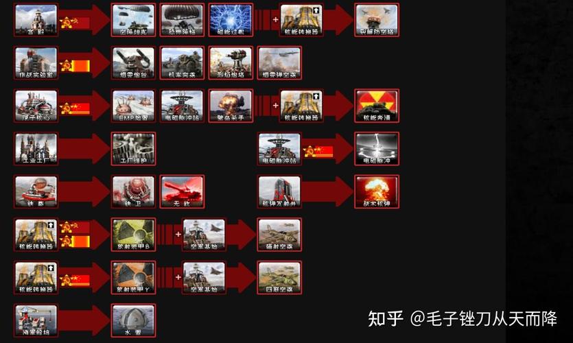 想在红警2中称霸？掌握这些黑科技就够了