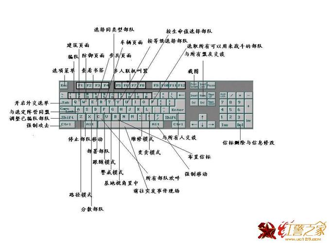红警2快捷键说明：高效操作秘籍助你称霸