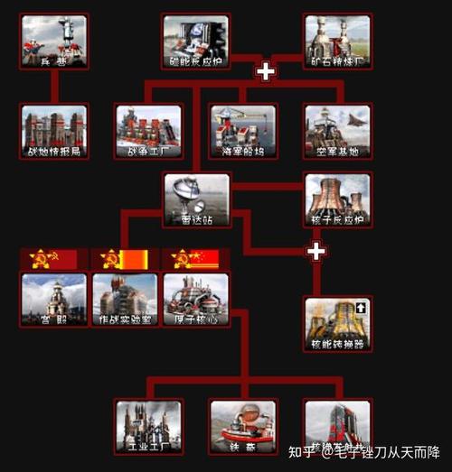 红警2添加兵种：超简单修改方法教学