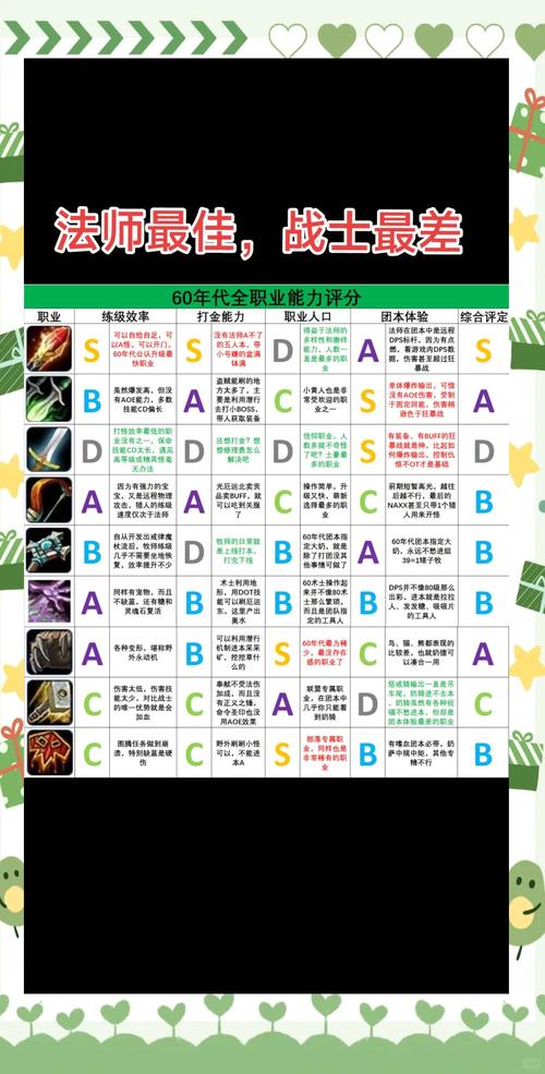 魔之谷全职业攻略：不同职业的玩法技巧