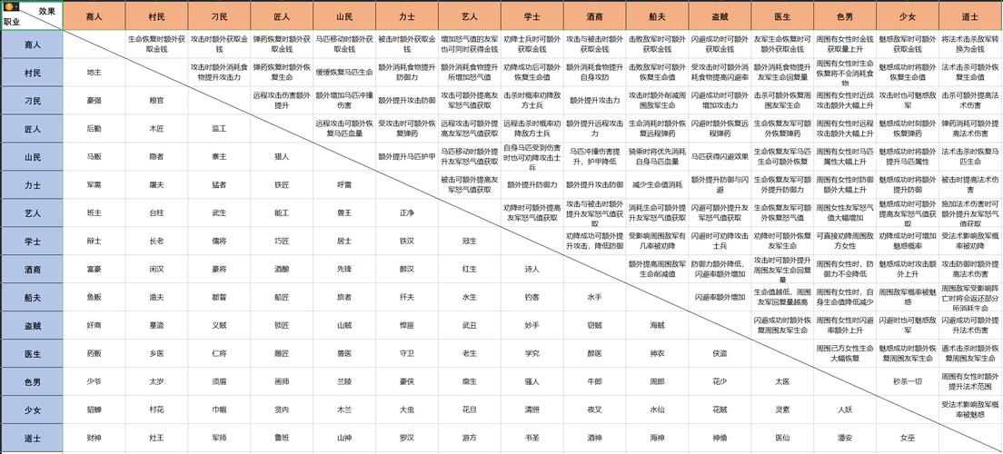 魔之谷全职业攻略：不同职业的玩法技巧