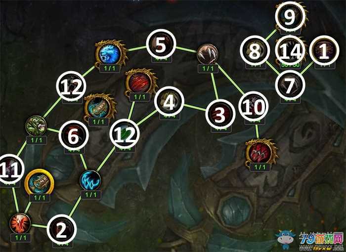 魔兽世界神器属性详解：提升战力必备神器指南