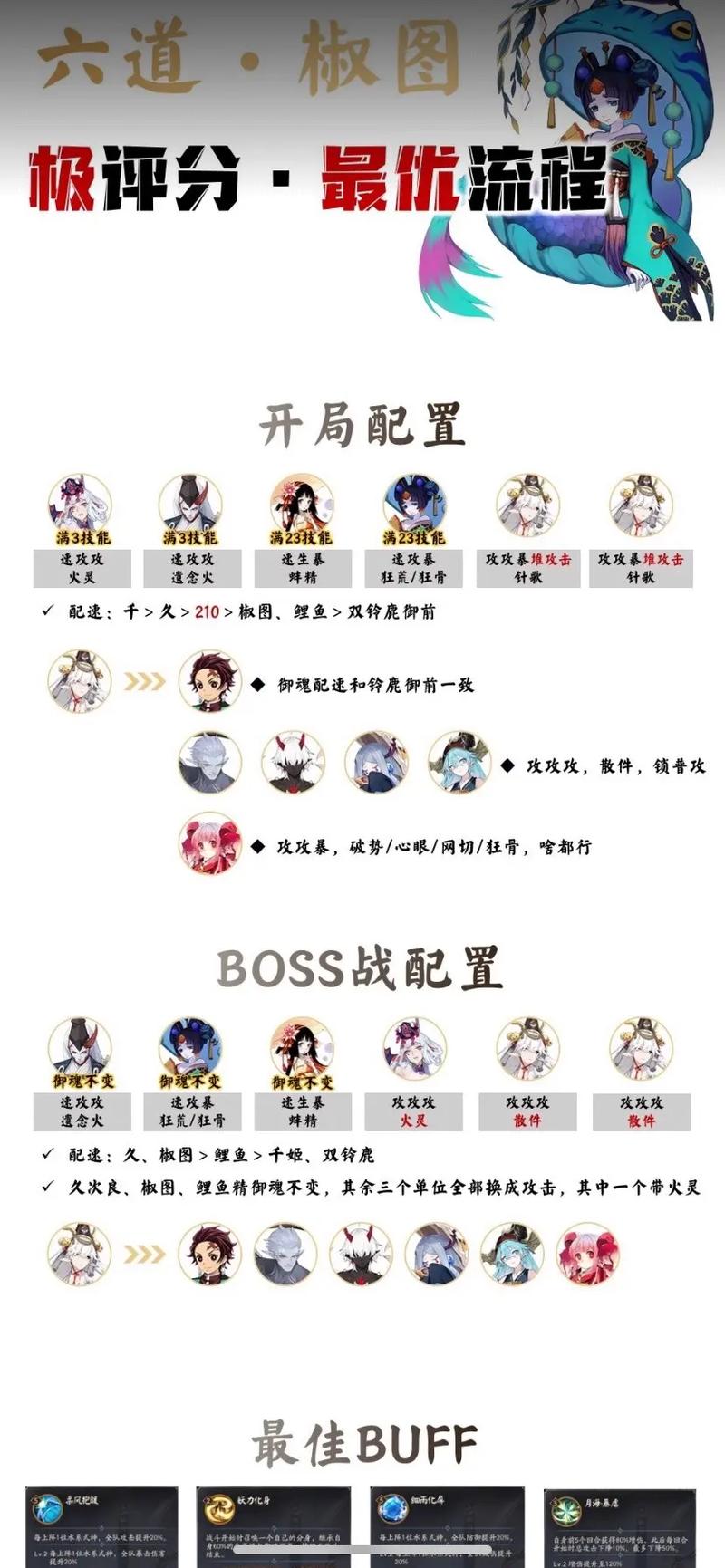 阴阳师椒图实用技巧：提升生存能力的秘诀
