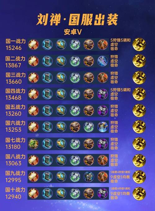 斧王出装攻略：新手必看，快速上手高胜率