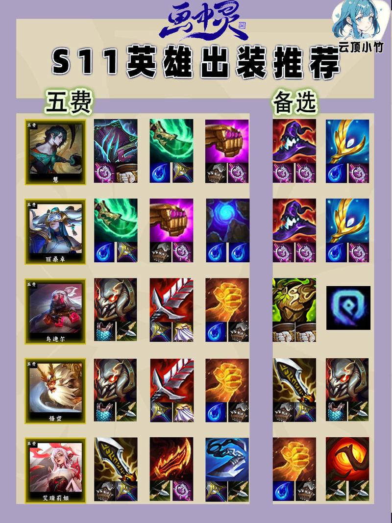 斧王出装攻略：新手必看，快速上手高胜率