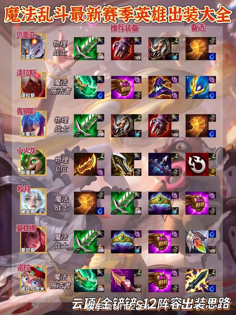斧王出装攻略：新手必看，快速上手高胜率