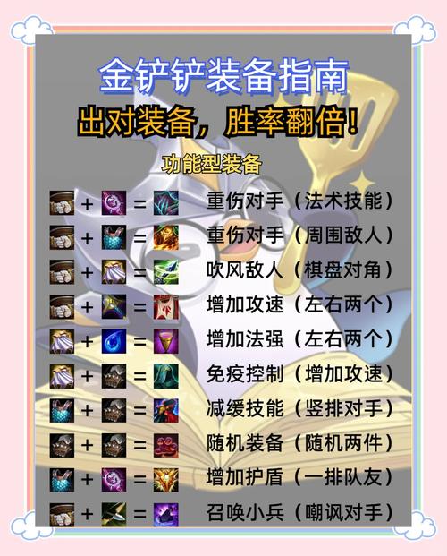 斧王出装攻略：新手必看，快速上手高胜率