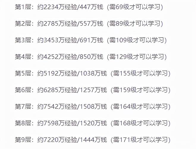 梦幻西游乾元丹获取攻略：快速提升战力！