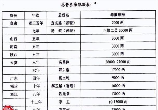 古代官员也有年终奖？揭秘古代官员的“额外收入”