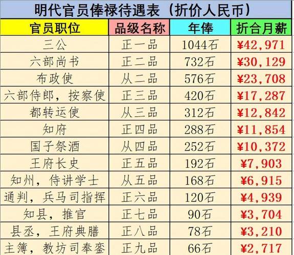 古代官员也有年终奖？揭秘古代官员的“额外收入”