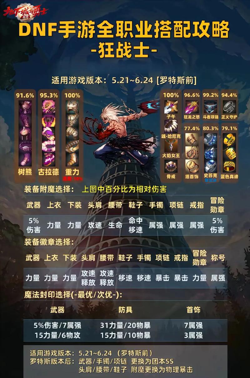 DNF荣誉侦探：徽章获取及实用技巧分享