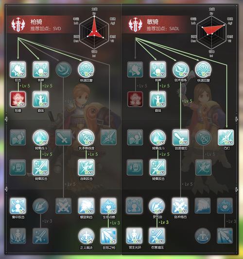 仙境传说RO骑士如何加点？最强加点技巧分享