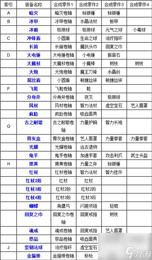 刀塔传奇剑圣全面解析：技能、装备及实战技巧