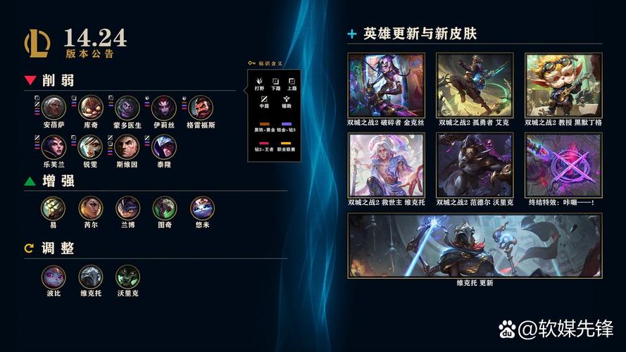 LOL6.15版本更新了什么？带你快速了解新版本