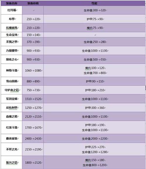 王者荣耀体验服官方网：体验服更新公告及版本内容一览