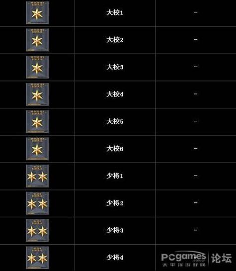 穿越火线军衔大全：从列兵到元帅，快速晋升秘籍