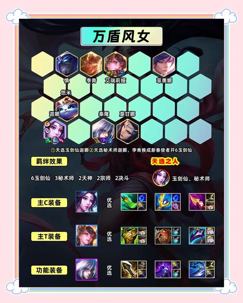 LOL手游风女出装攻略：新手必看，快速掌握！