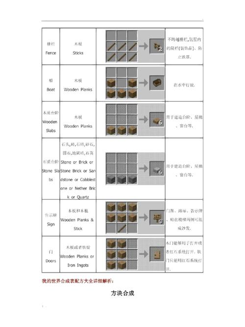 我的世界：教你制作实用的雨水收集器，从此不再缺水！