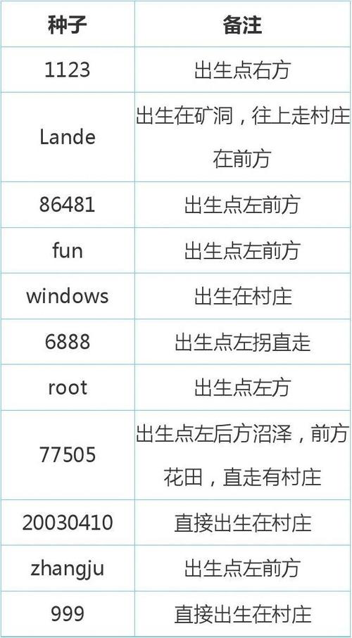 我的世界种子代码大全：各种地形种子代码一览