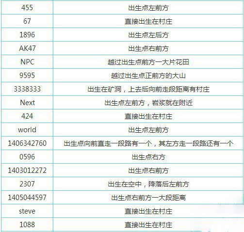 我的世界种子代码大全：各种地形种子代码一览