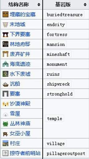 我的世界种子代码大全：各种地形种子代码一览