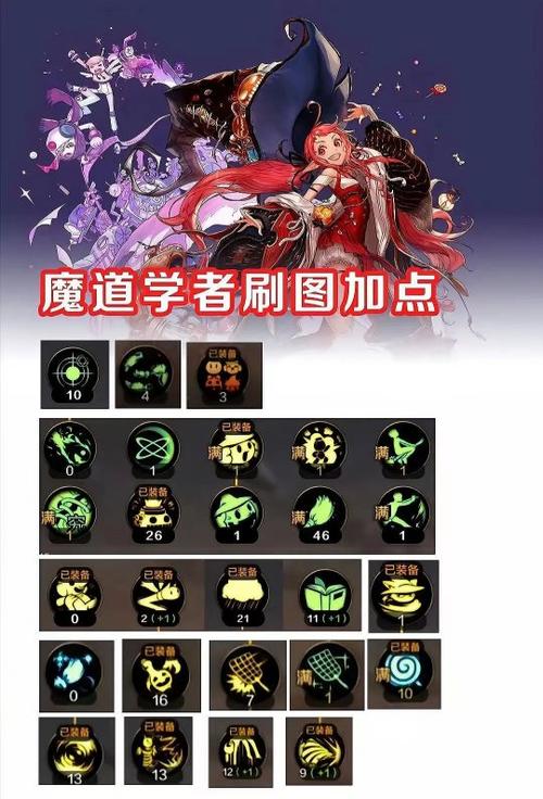 DNF男格斗刷图加点攻略：最强技能加点方案推荐
