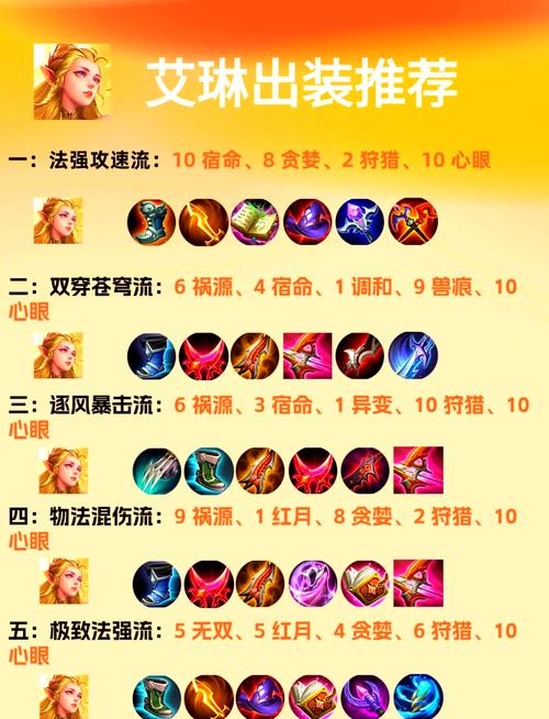 LOL曙光女神辅助出装详解：不同局势如何应对