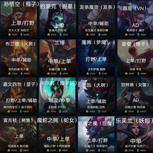 玩转LOL必看：英雄联盟完整背景故事及设定