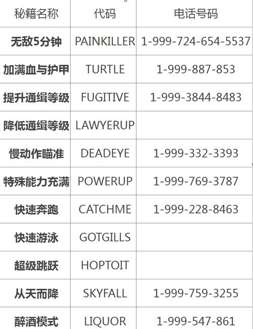 侠盗飞车罪恶都市秘籍大全：无限金钱和武器秘技