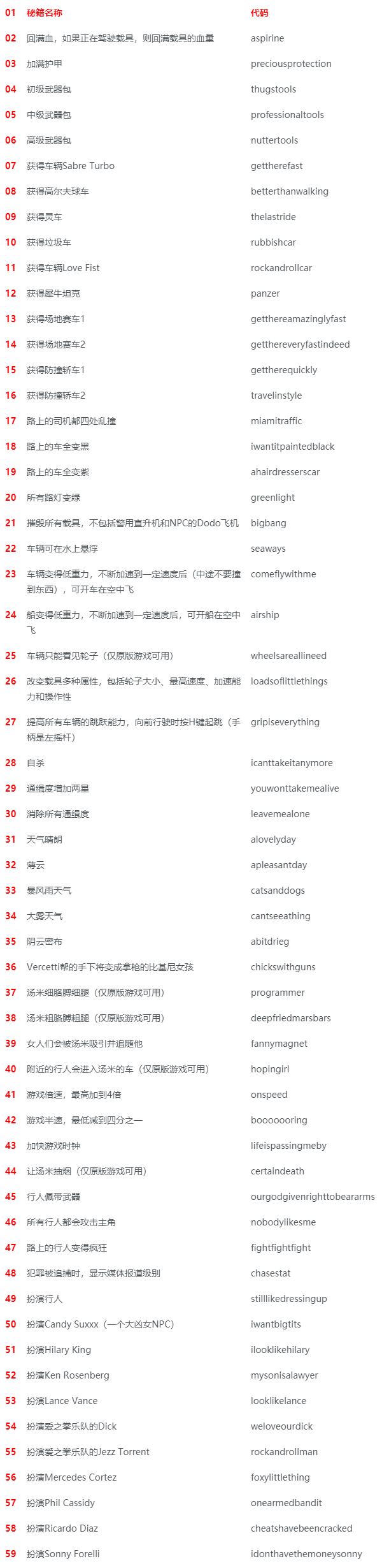 侠盗飞车罪恶都市秘籍大全：无限金钱和武器秘技