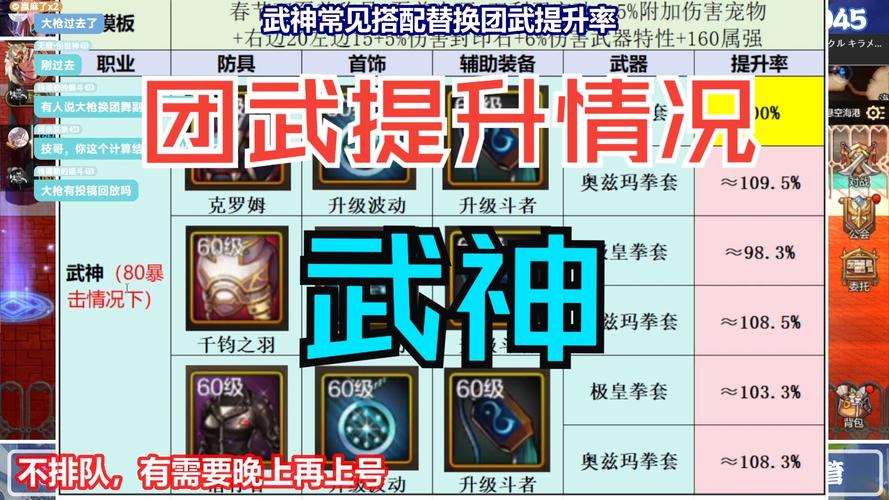 DNF男武神加点技巧：副本通关效率提升指南