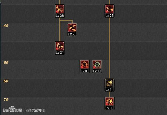 DNF男武神加点技巧：副本通关效率提升指南