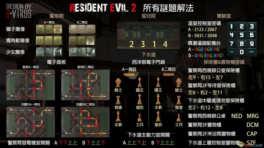生化危机2重制版攻略：通关秘籍与隐藏要素