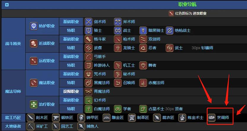 FF14所有职业详解：哪个职业最适合你？