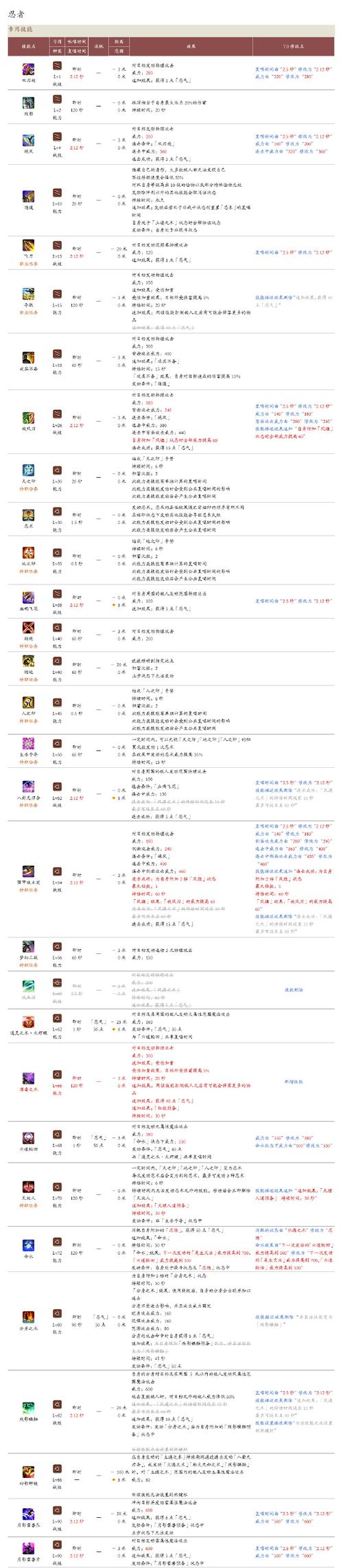 FF14所有职业详解：哪个职业最适合你？