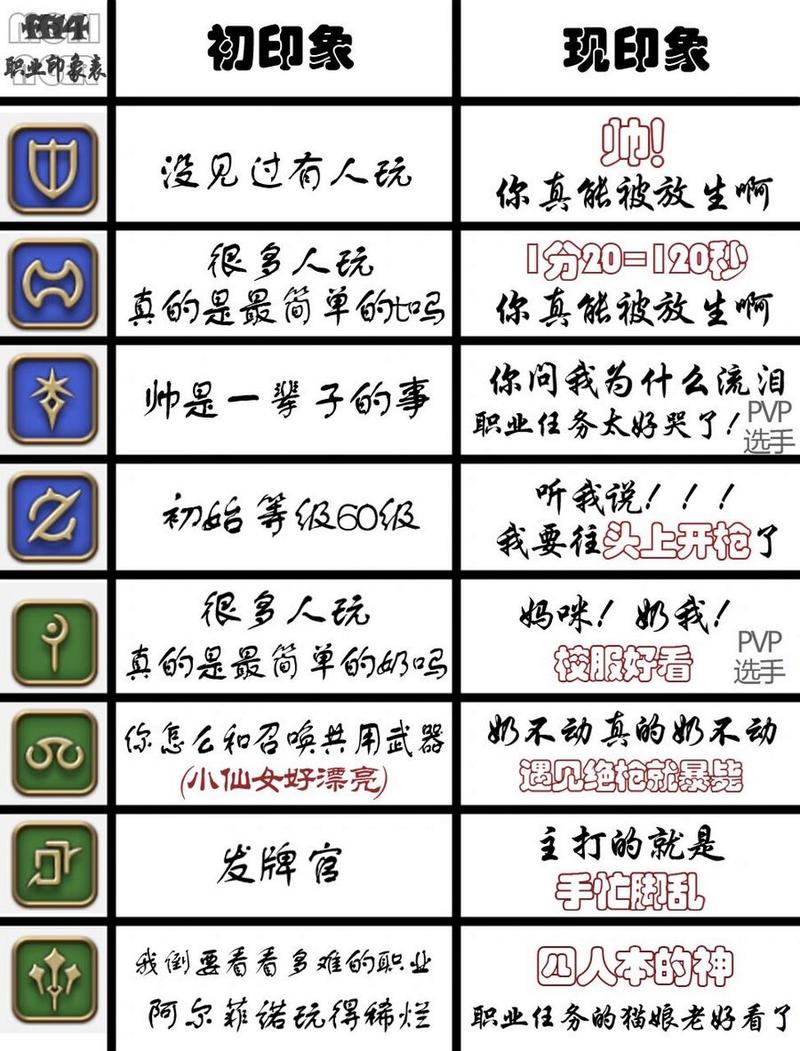 FF14所有职业详解：哪个职业最适合你？