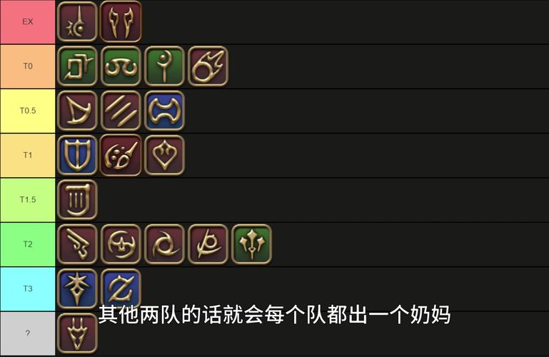 FF14所有职业详解：哪个职业最适合你？