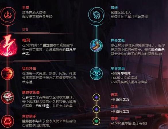 刀锋之影符文天赋详解：快速上手制霸峡谷