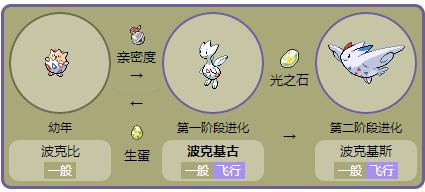 口袋妖怪叶绿攻略大全：新手入门到大师之路，技巧全掌握！