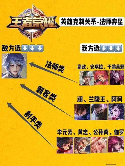 王者荣耀实用攻略：克制技巧与职业选手套路解析