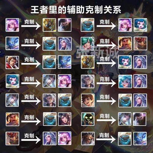 王者荣耀实用攻略：克制技巧与职业选手套路解析