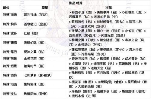 奇迹暖暖联盟委托攻略：平民玩家高分技巧详解