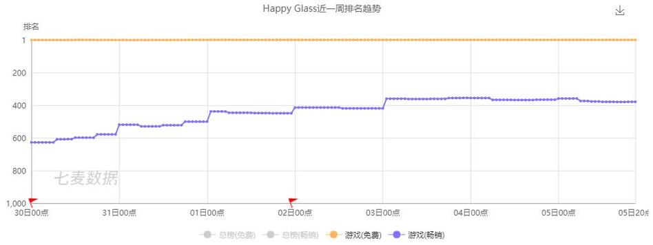 新版天天酷跑刷钻石教程：告别氪金，轻松玩游戏