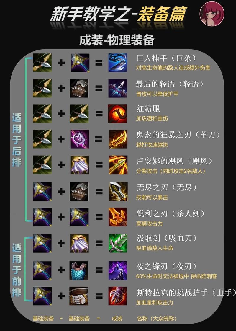 掘墓者出装教学：从入门到精通的进阶指南