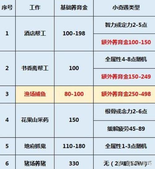 梦幻西游孩子养成：穷养富养大比拼，教你选择最适合的培养方案