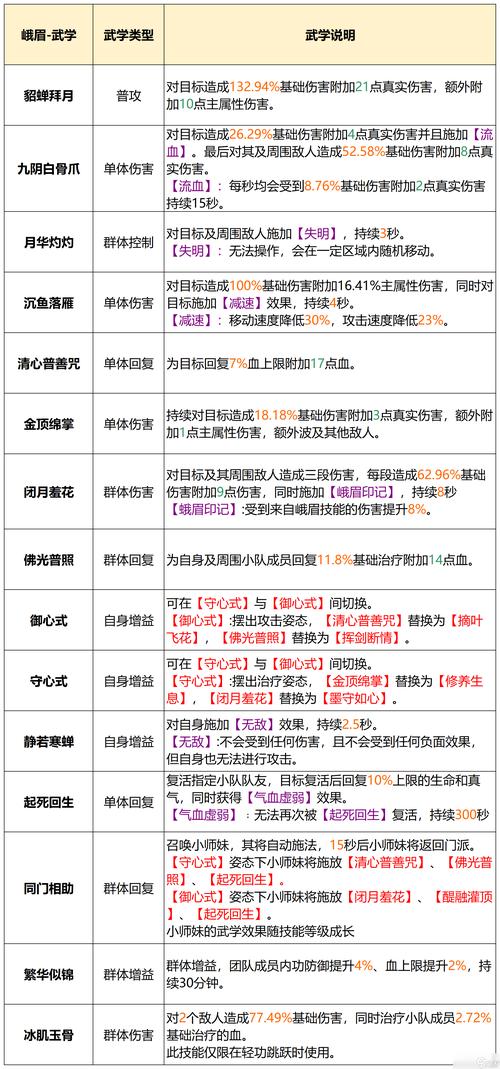 天龙八部峨眉攻略：新手入门必看，轻松玩转峨眉派