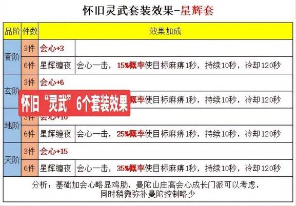 天龙八部峨眉攻略：新手入门必看，轻松玩转峨眉派