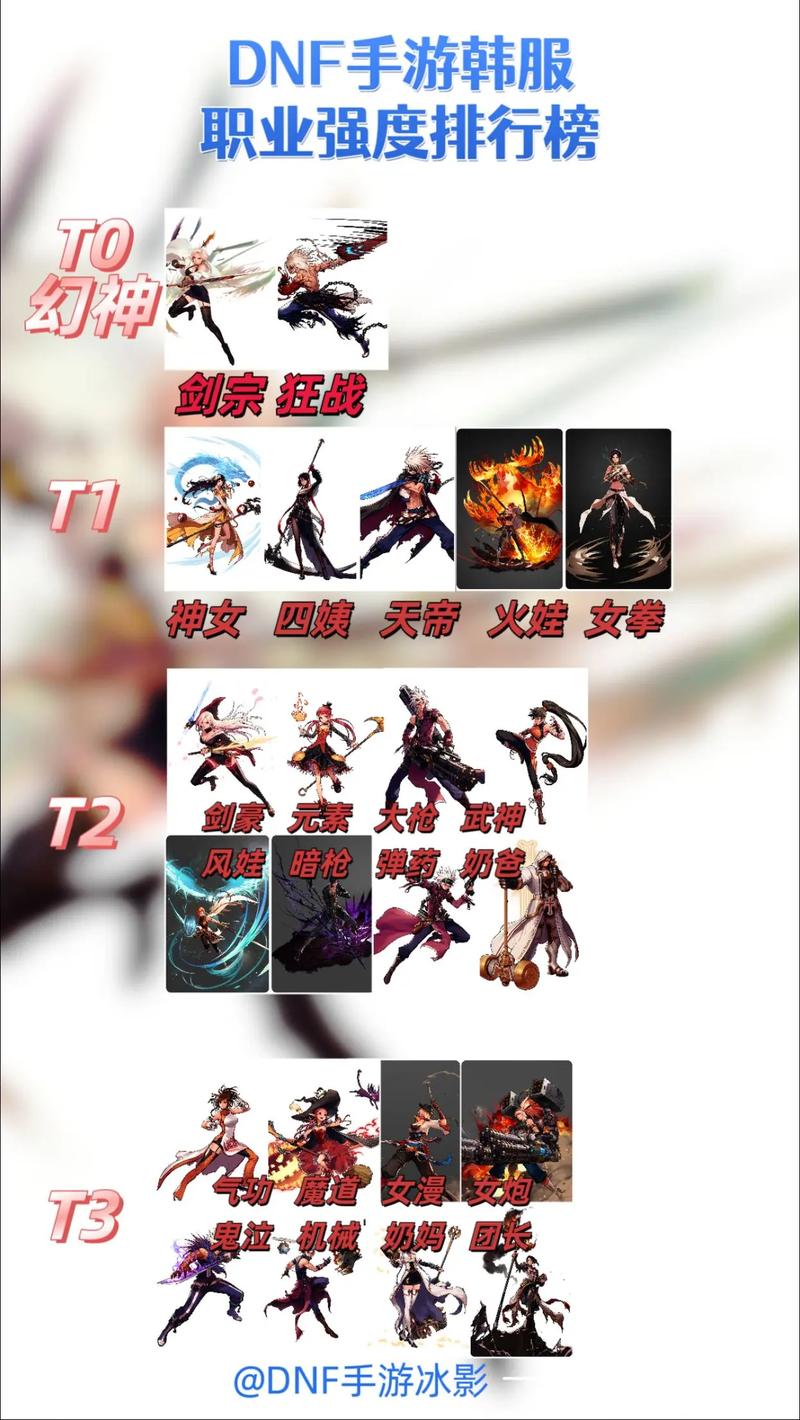 2023DNF PK最强职业排名：选择你的制胜职业！
