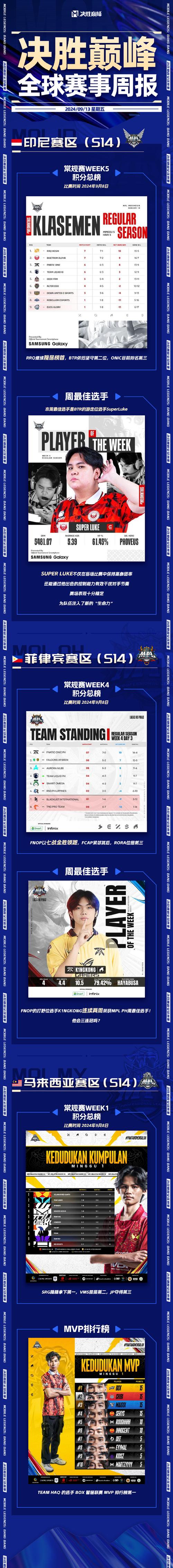 2023DNF PK最强职业排名：选择你的制胜职业！